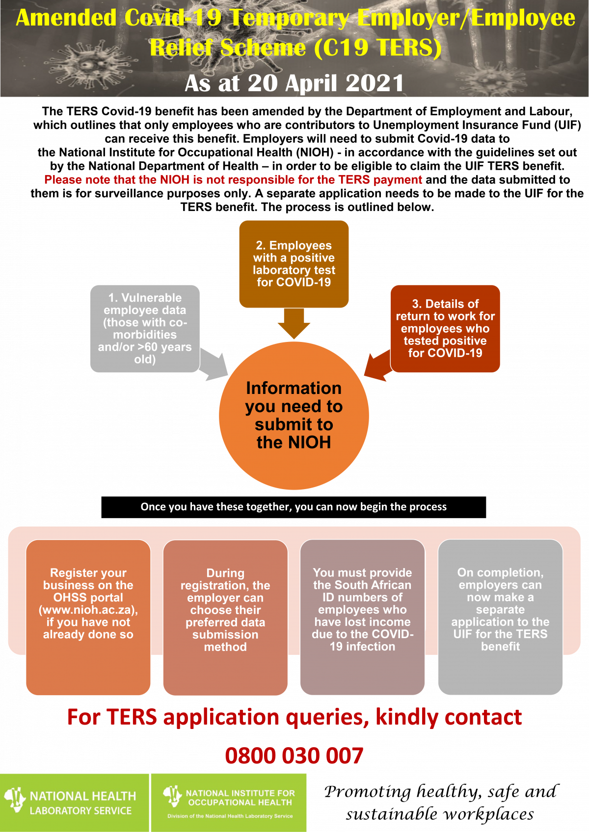 Covid 19 Information Resources National Institute For Occupational Health